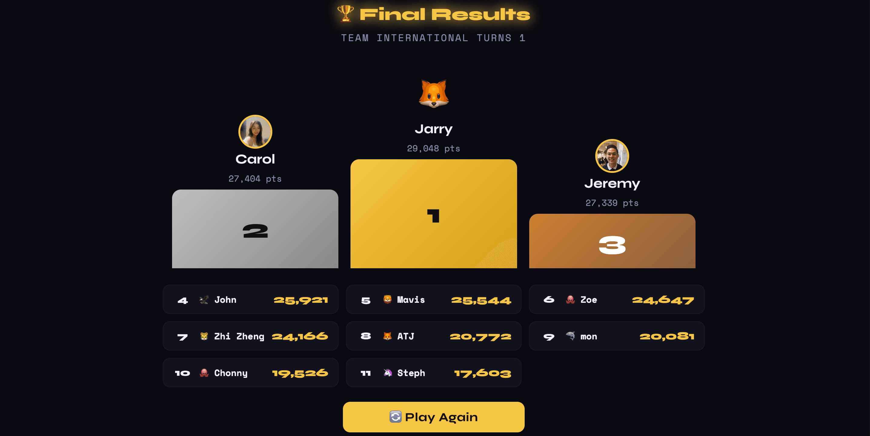 04 — Final results · Podium with real scores